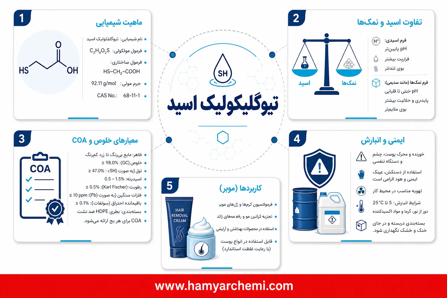 تیوگلیکولیک اسید چیست؟ از معرفی و ویژگی‌ها تا کاربردهای صنعتی و معیارهای خرید