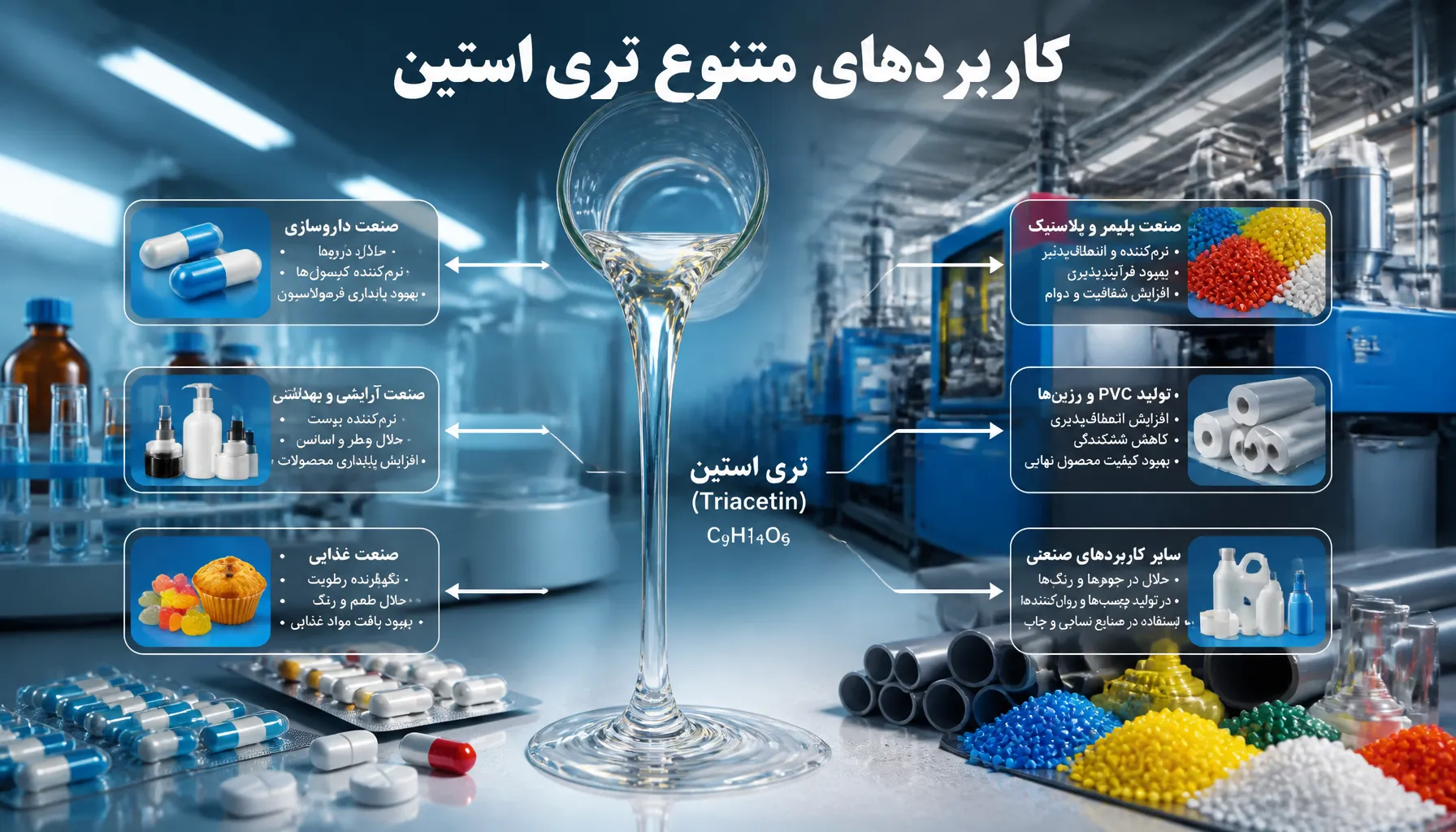 تری استین چیست؟ بررسی کامل مشخصات، کاربردها و گریدهای گلیسرول تری استات