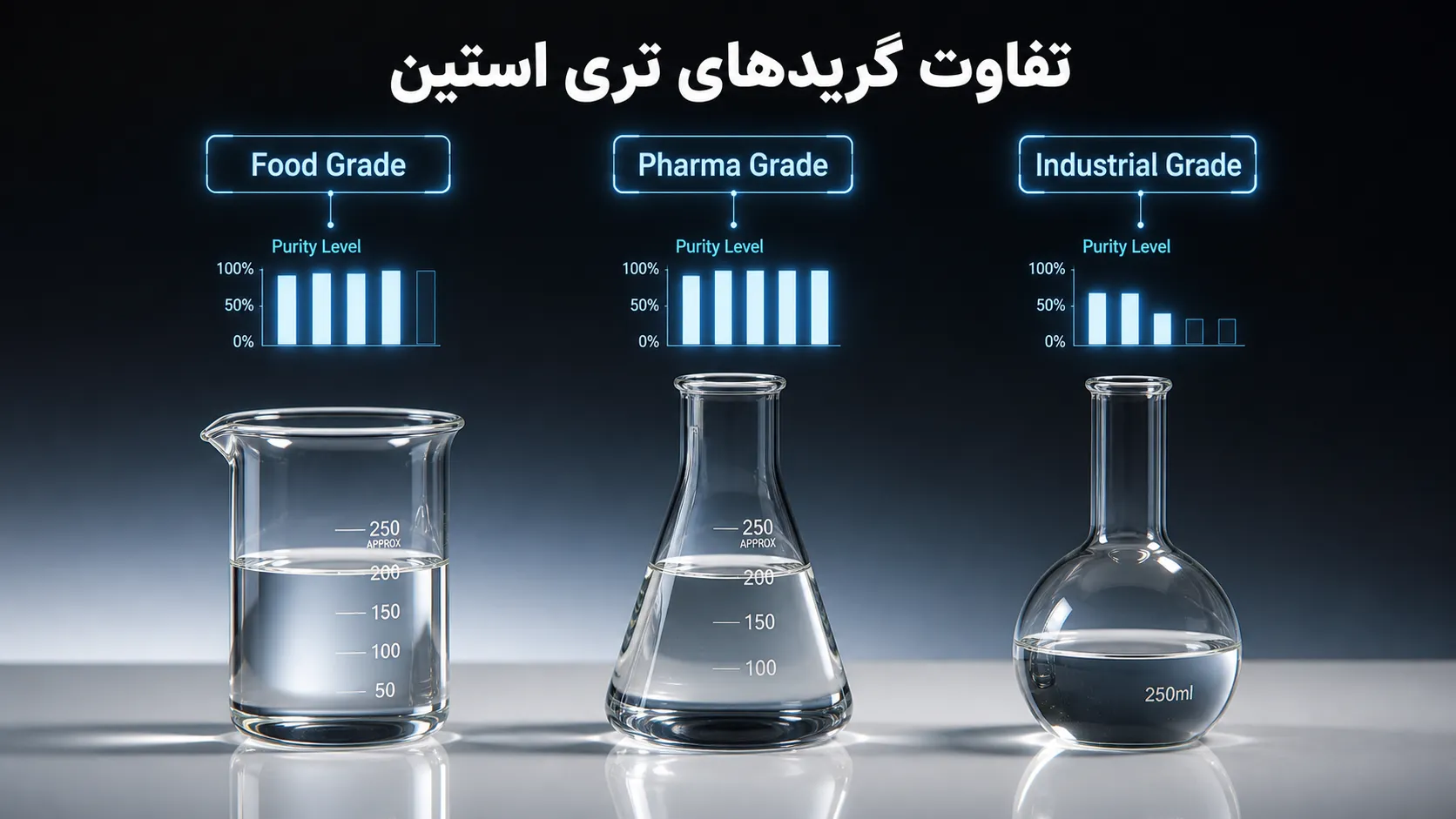 تری استین چیست؟ راهنمای مشخصات، کاربردهای صنعتی و دارویی