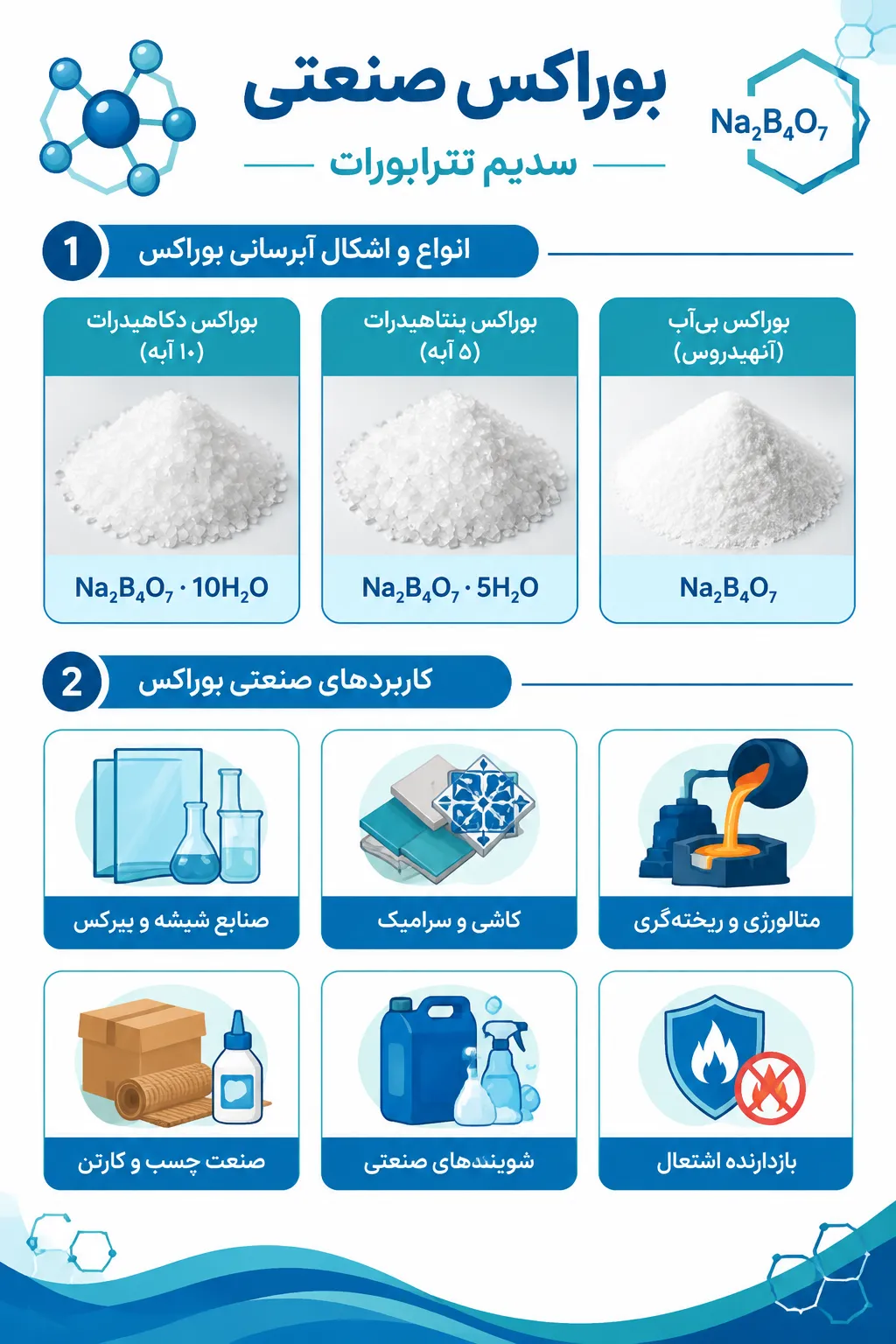 بهترین قیمت روز بوراکس صنعتی پودری و گرانول با کیفیت ممتاز. فروش عمده با حداقل قیمت بازار جهت فرمولاسیون شوینده و لعاب | دریافت پیش‌فاکتور و نمونه در تماس تلفنی.