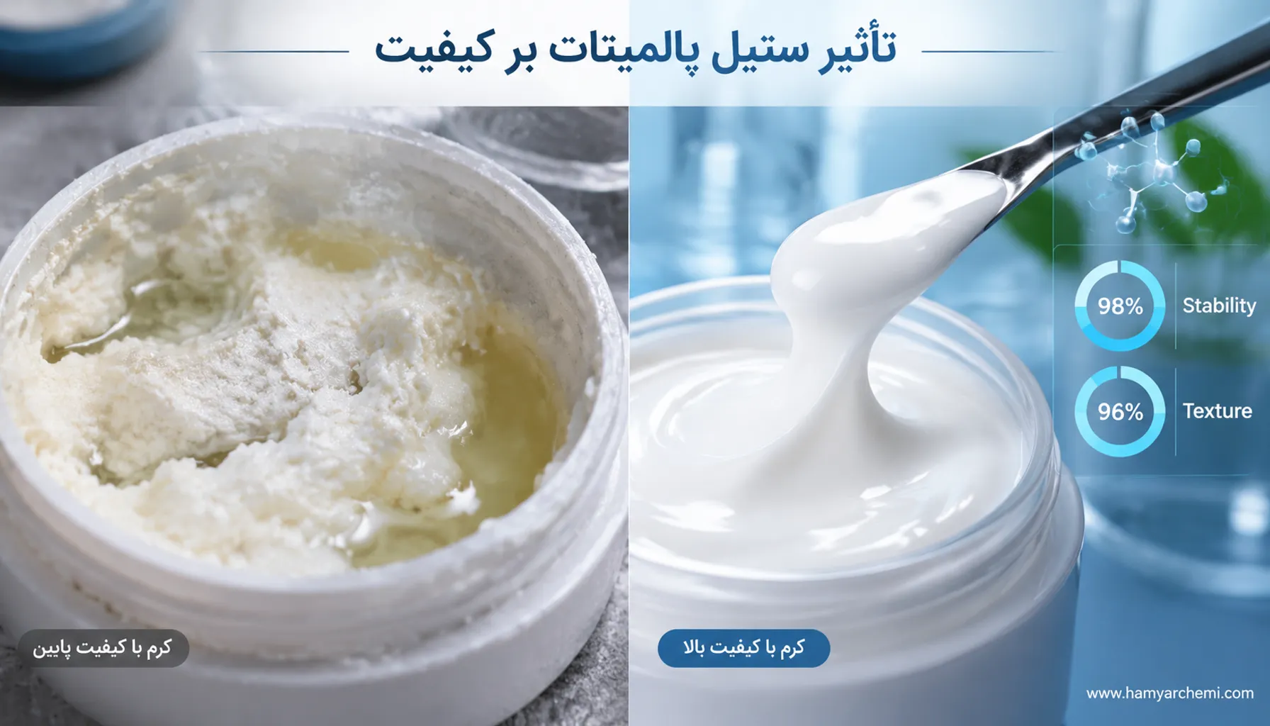 در انتخاب ستیل پالمیتات برای محصولات آرایشی و بهداشتی به چه معیارهایی باید دقت کنیم؟ 5 معیارهای انتخاب ستیل پالمیتات باکیفیت در تولیدمحصولات آرایشی