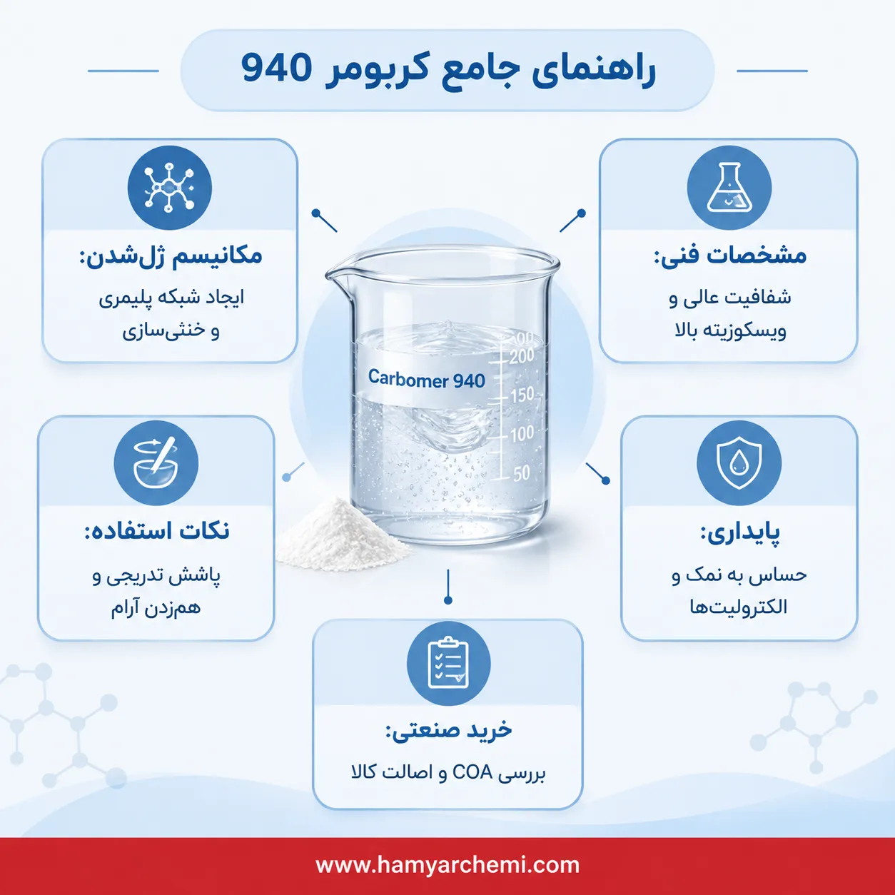 کربومر ۹۴۰ (کارباپول ۹۴۰) چیست؟ راهنمای کاربرد در صنایع آرایشی و دارویی، فرمولاسیون، چالش‌های تولید و خرید صنعتی