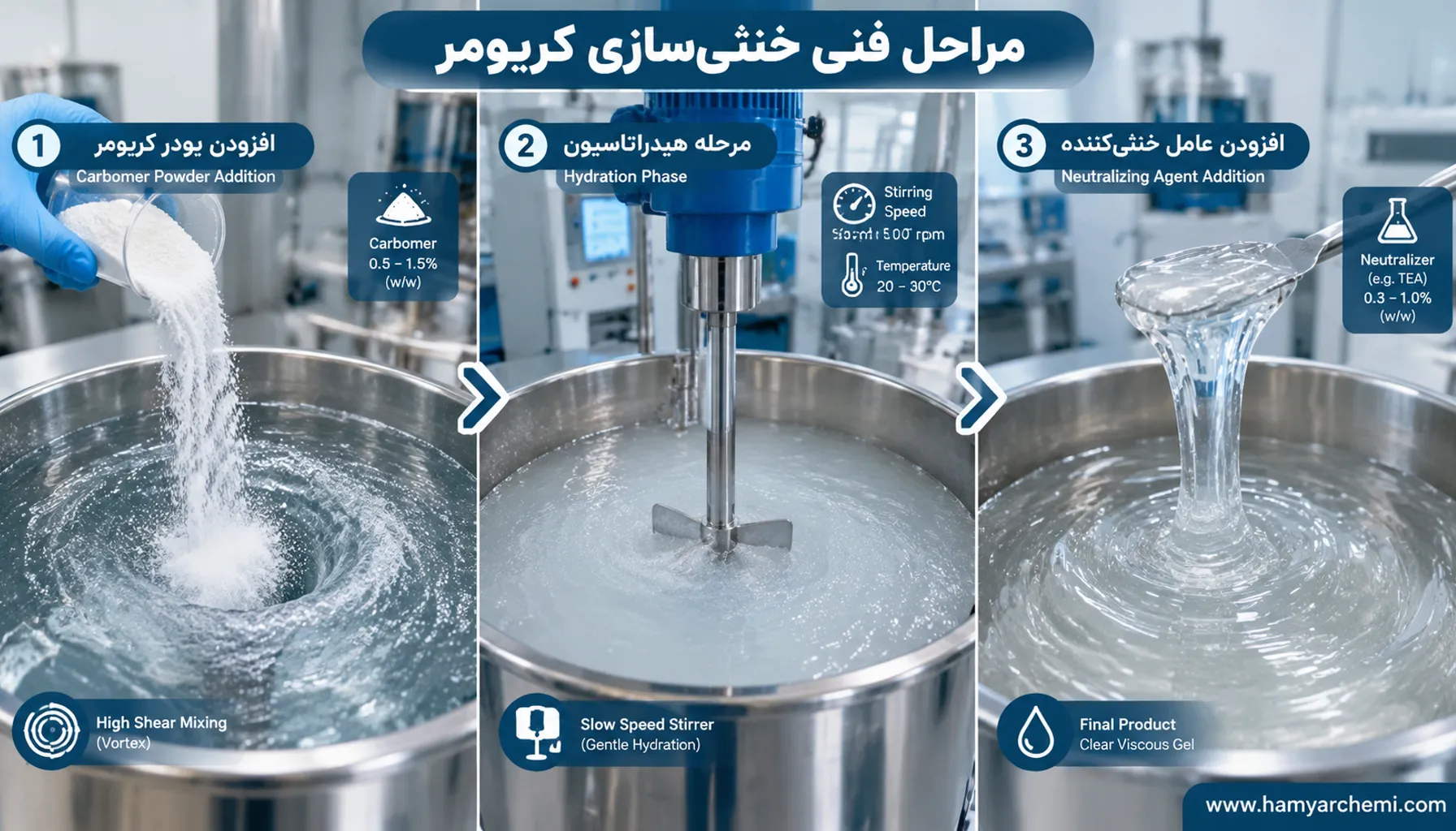 کربومر 940 چیست؟ راهنمای تخصصی آنالیز فنی و چالش‌های تولید
